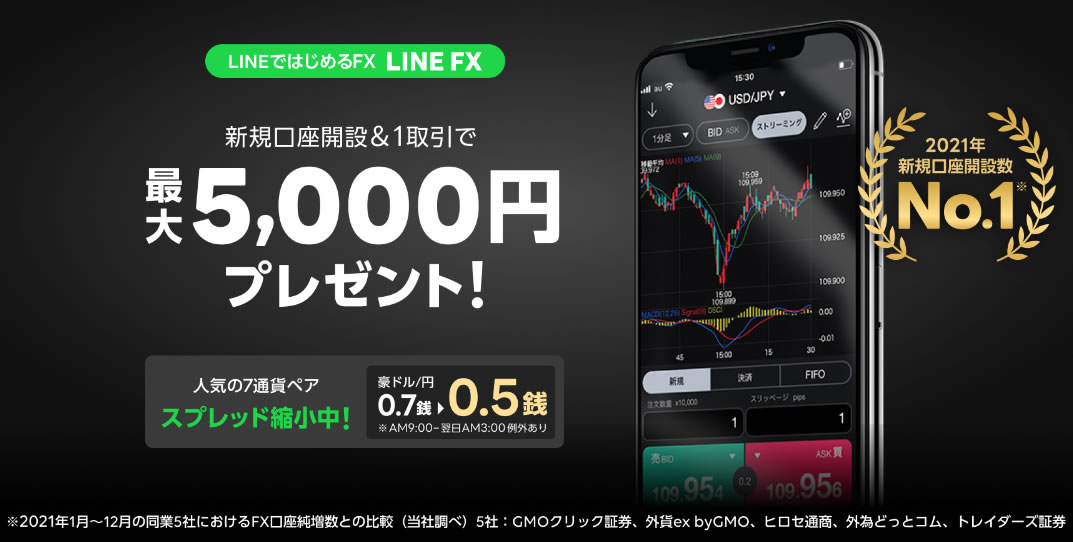LINEではじめるFX