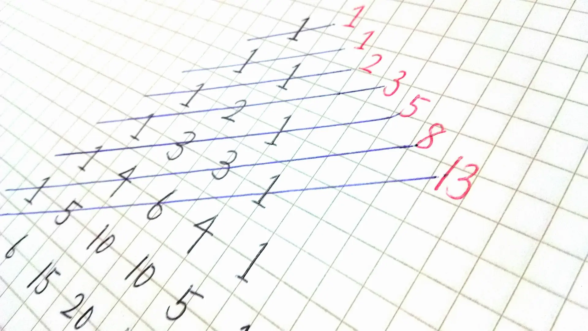 暴露】エリオット波動は使えない、詐欺のインチキテクニカル分析 | FXブログ