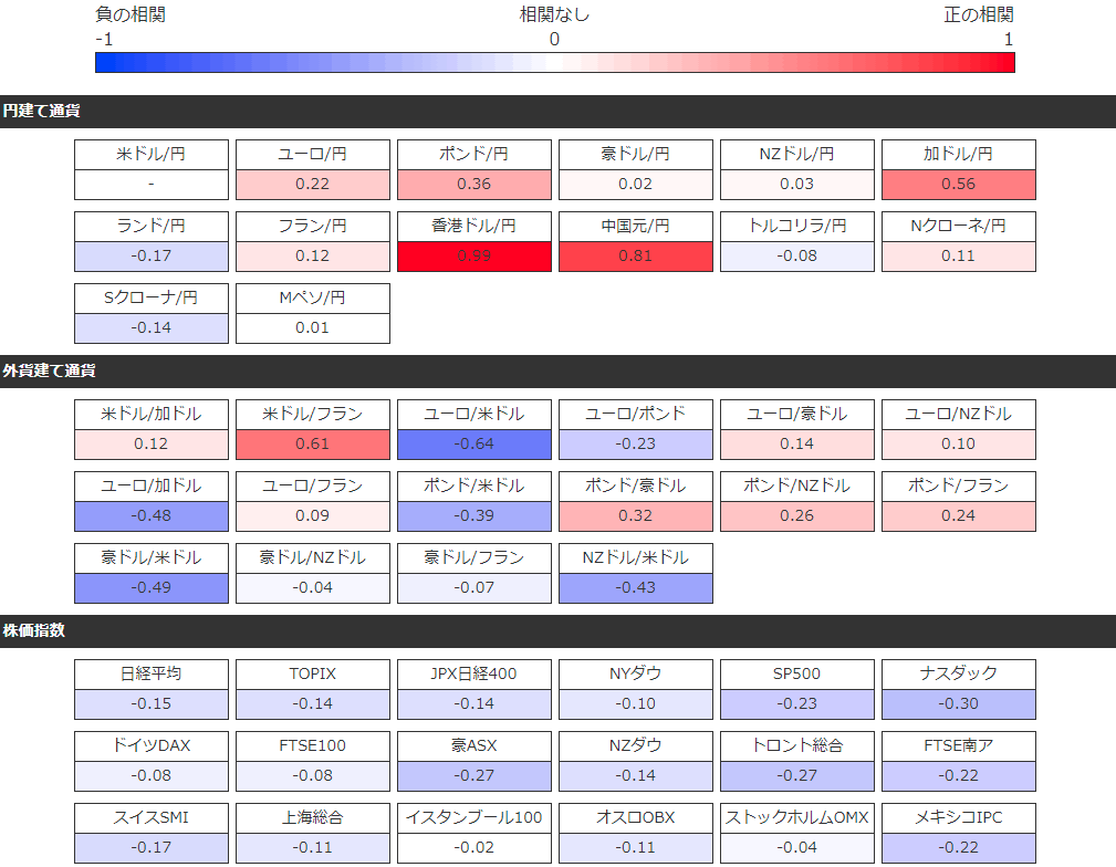 暴露】FXで勝ちたければ、NYダウを見ろ！ | FXブログ