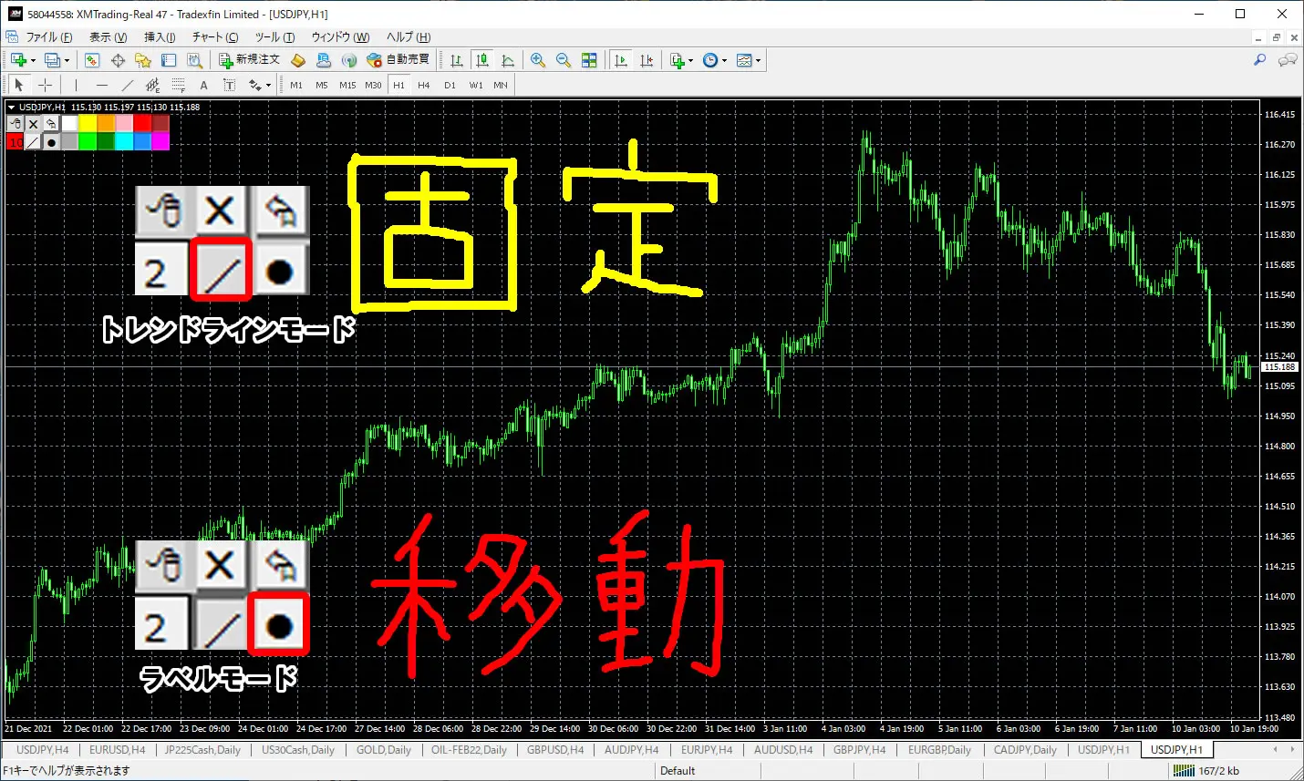mt4ツール 無料】MT4のチャート上に手書きできる描画インジケーター | FXブログ