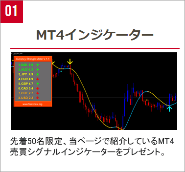 MT4インジケータープレゼント