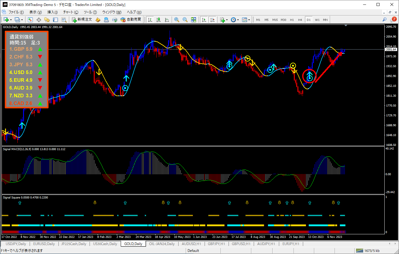 2023年11月27日のFX為替予想 | FXブログ