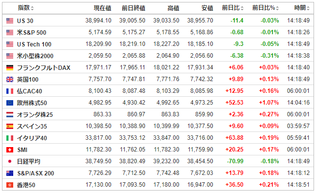 CFD株式市場