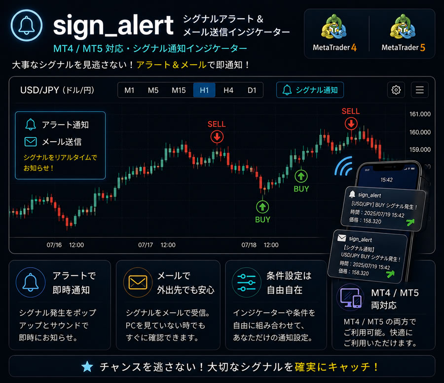 「sign_alert」シグナルアラートやメール送信するインジケーター
