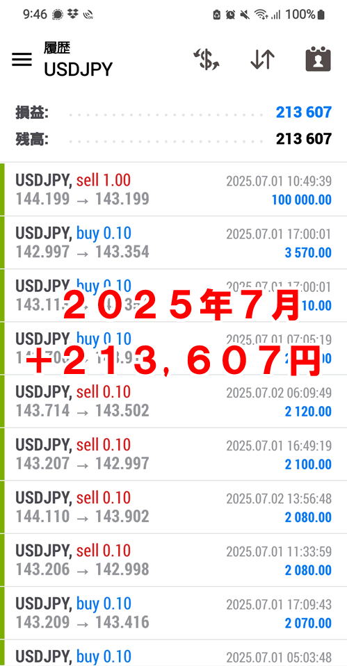 CALCULATION&STRATEGIC PLAY まとめ売り 無料EA】RapidCore_M5_AUDCAD | FX自動売買ならシストレ.COM