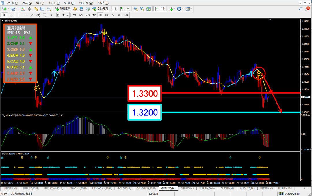 FX為替相場予想チャート