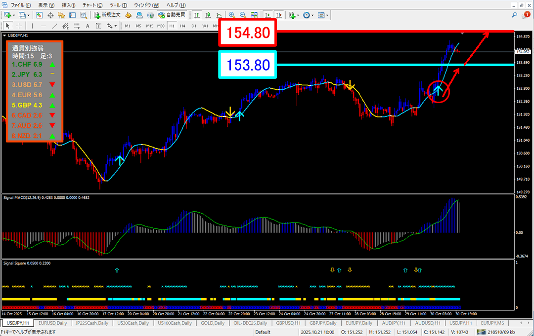 FX為替相場予想チャート