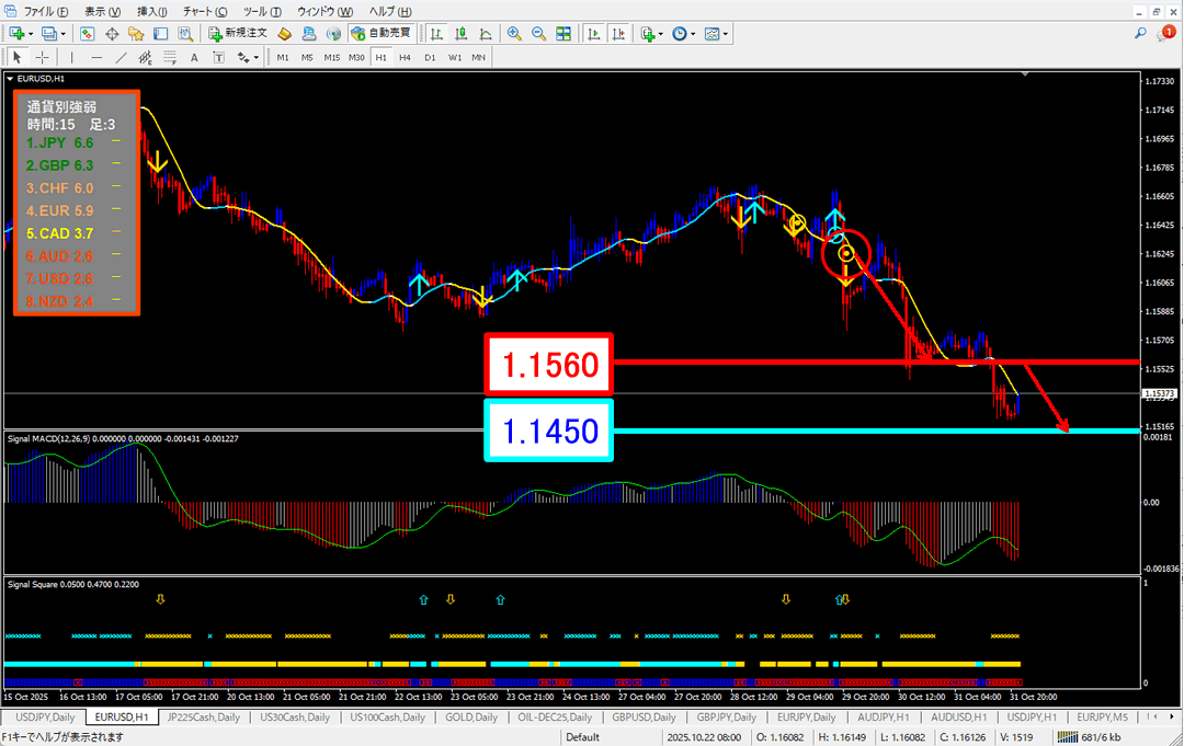 FX為替相場予想チャート