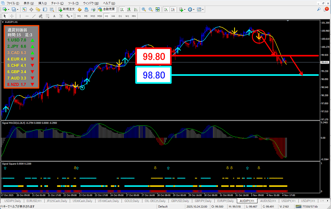 FX為替相場予想チャート
