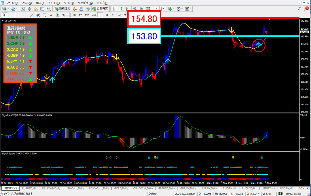 FX為替相場予想チャート