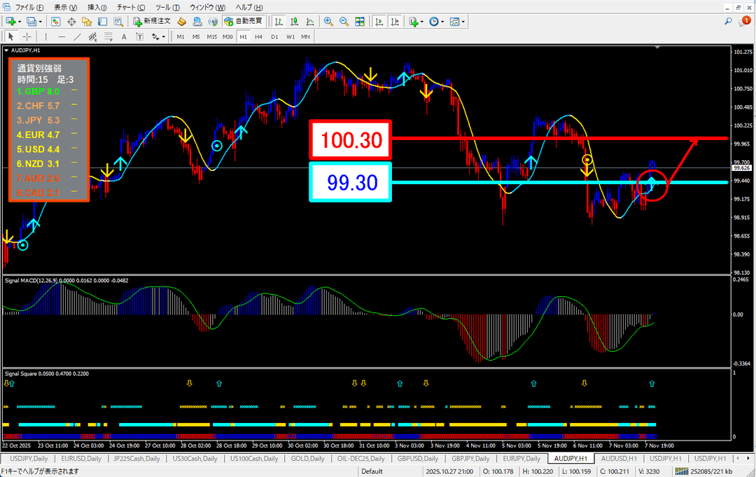 FX為替相場予想チャート