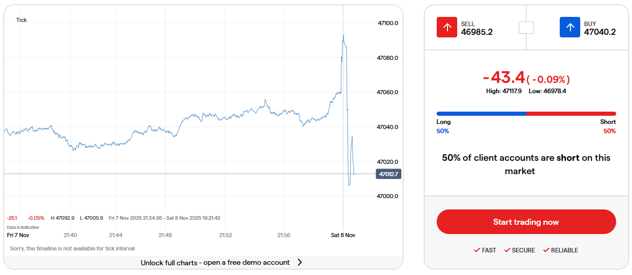 サンデーダウ(5分足)
