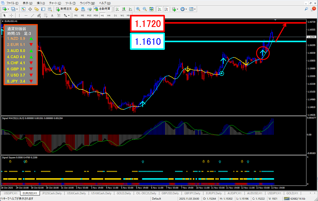 FX為替相場予想チャート