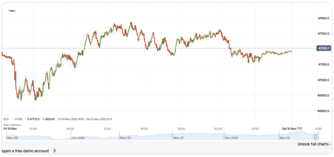 サンデーダウ(5分足)
