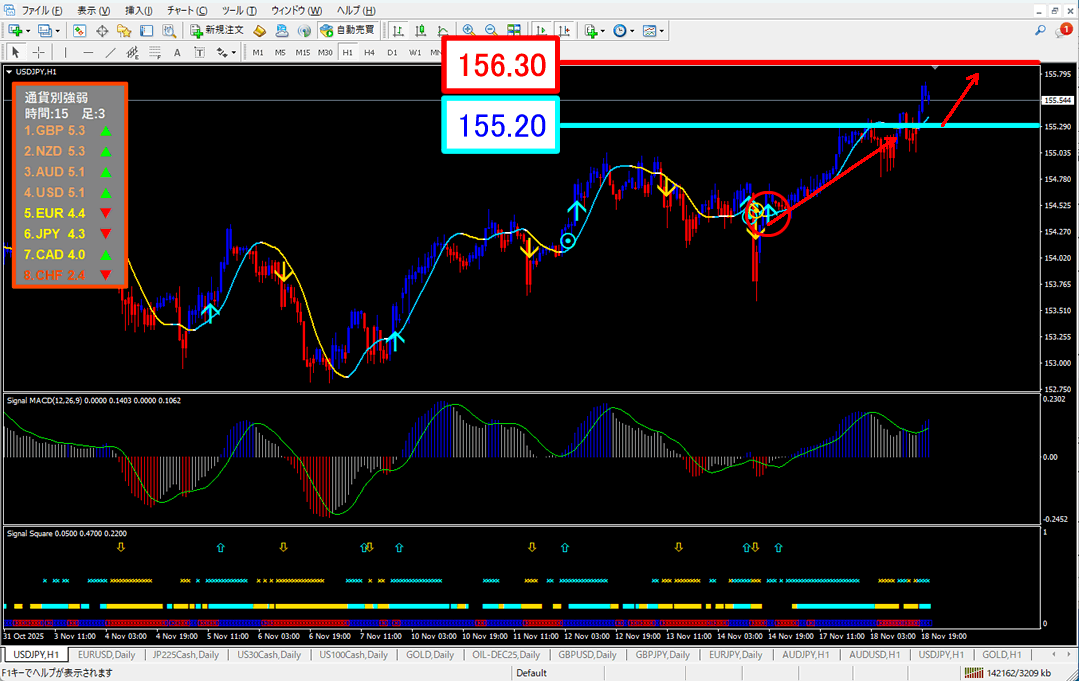 FX為替相場予想チャート