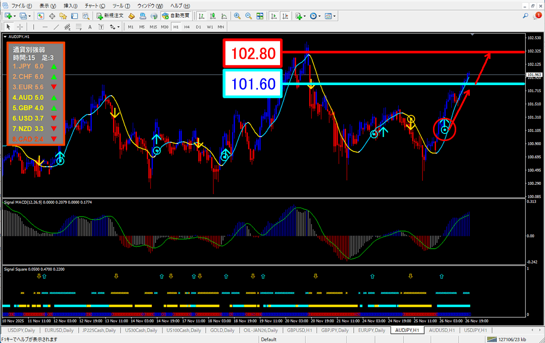 FX為替相場予想チャート