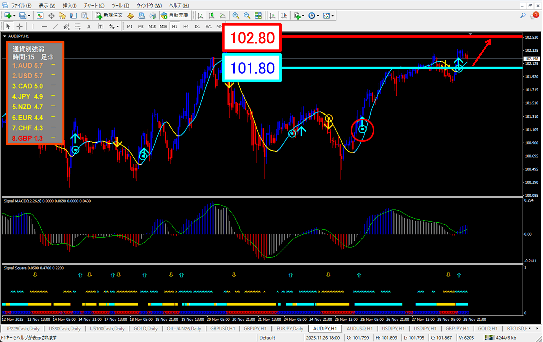 FX為替相場予想チャート