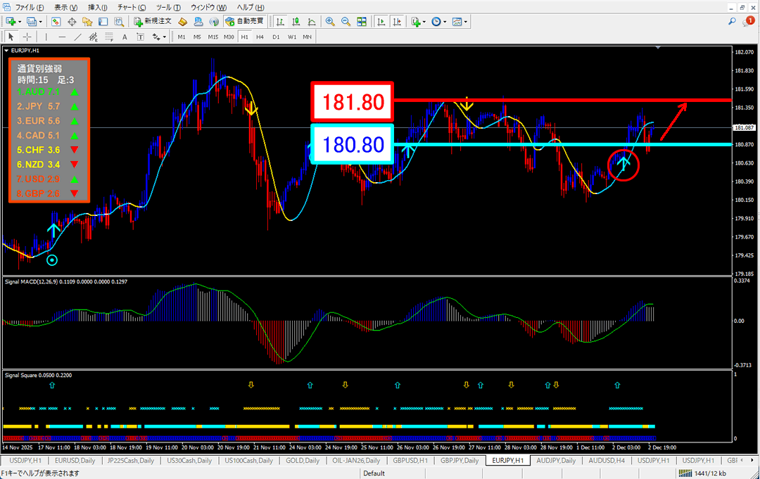 FX為替相場予想チャート