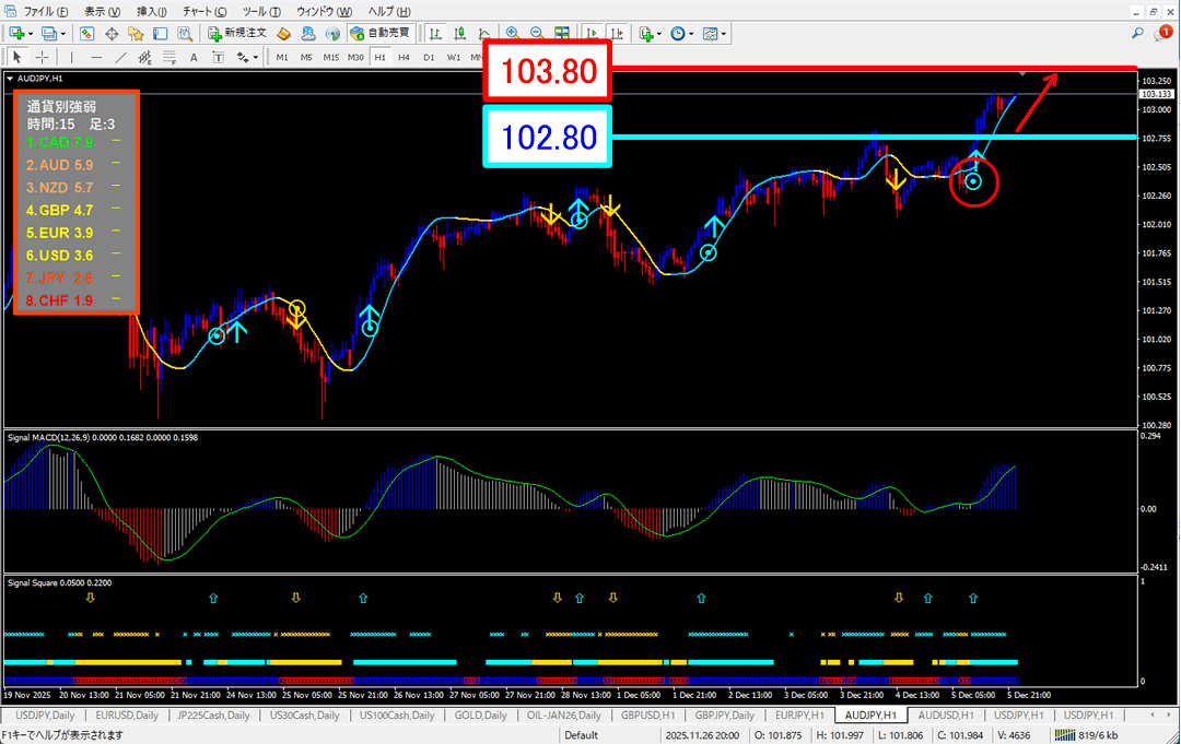 FX為替相場予想チャート