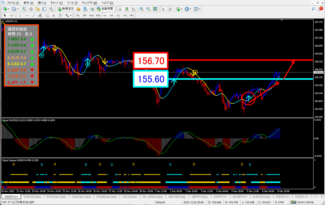 FX為替相場予想チャート