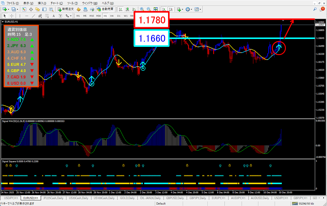 FX為替相場予想チャート