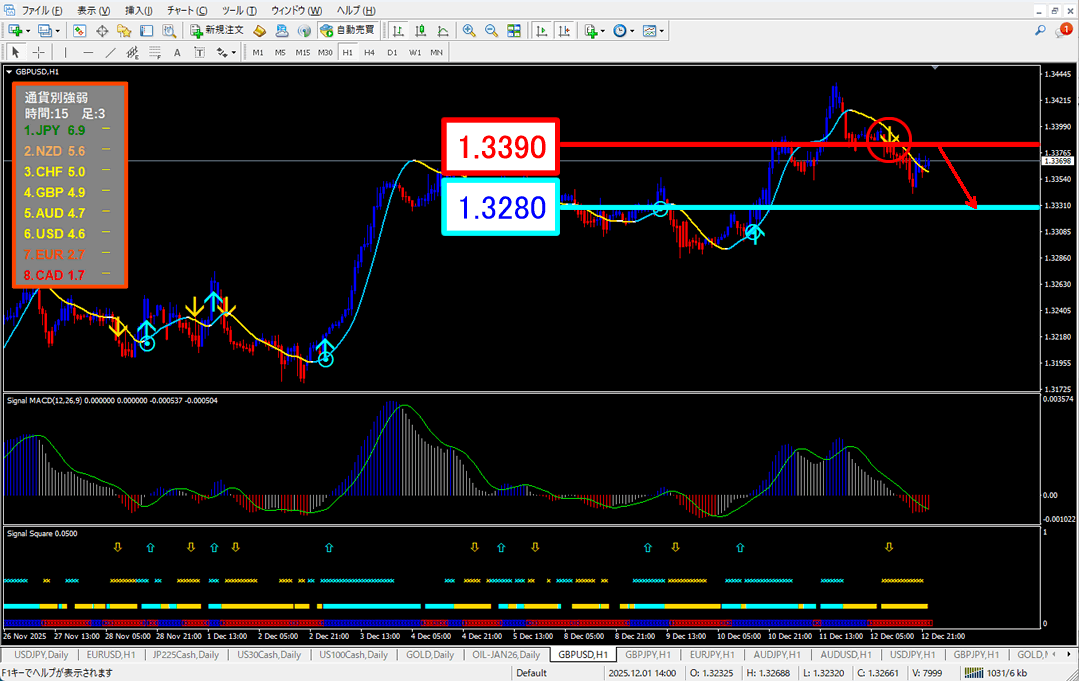 FX為替相場予想チャート