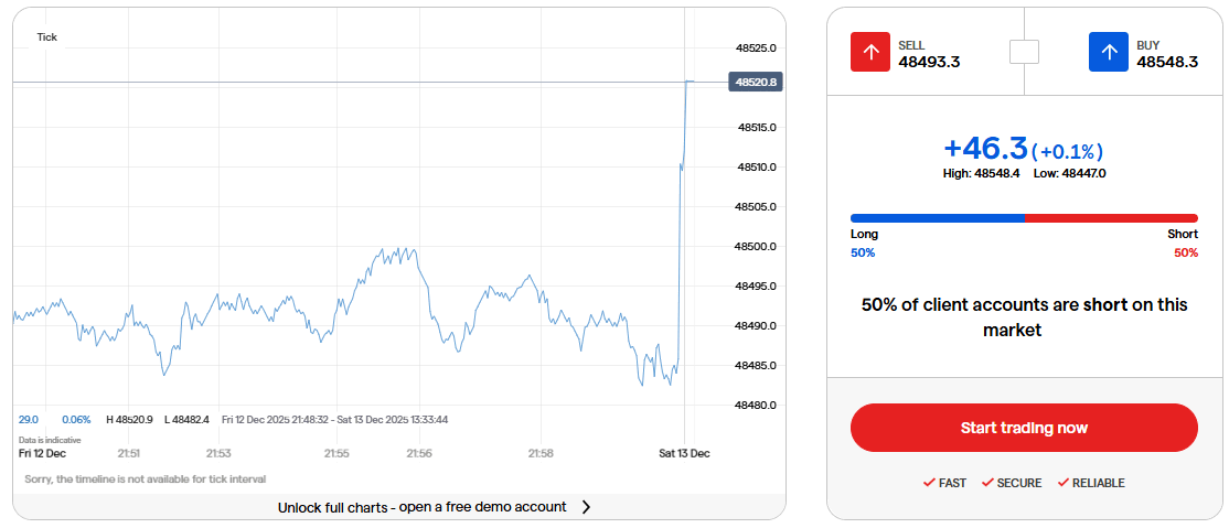 サンデーダウ(5分足)