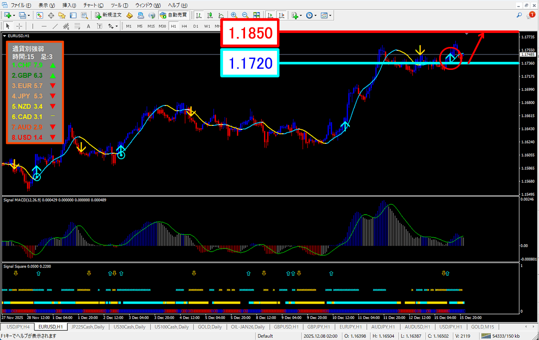 FX為替相場予想チャート