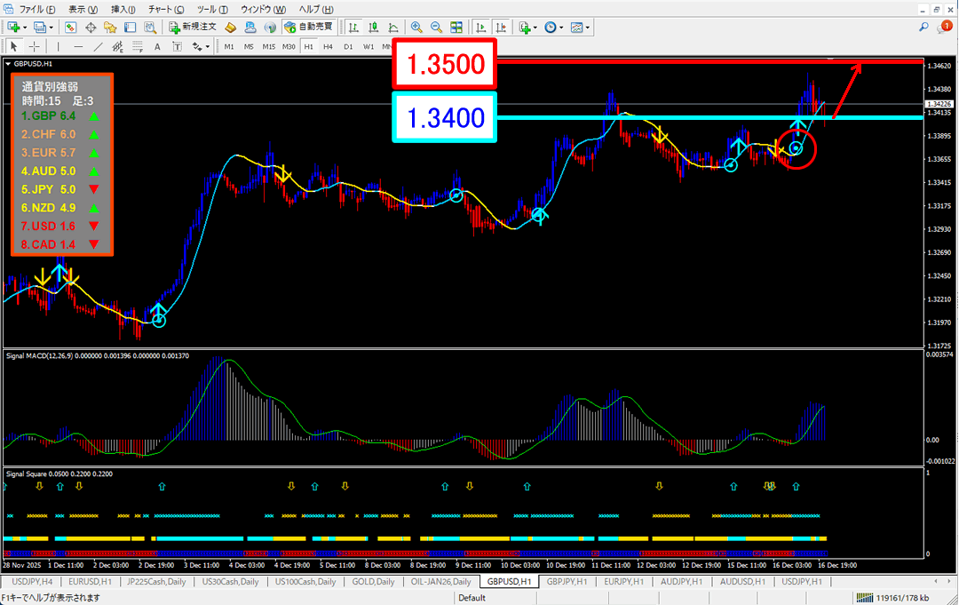 FX為替相場予想チャート