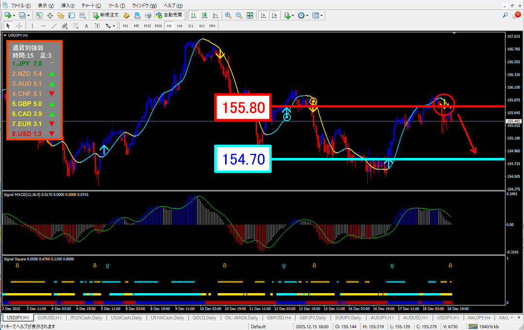 FX為替相場予想チャート