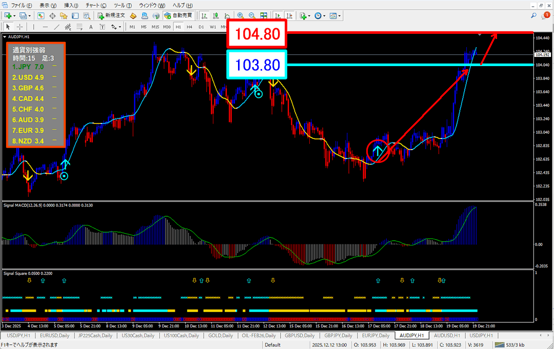 FX為替相場予想チャート