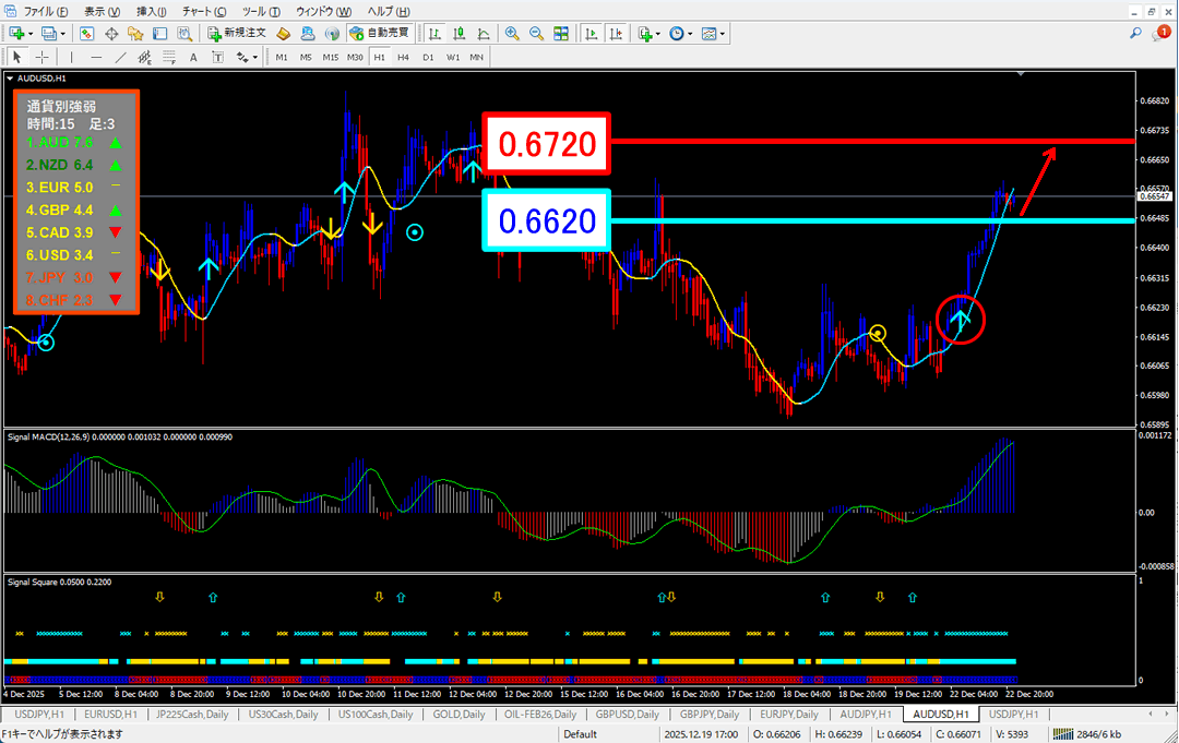 FX為替相場予想チャート
