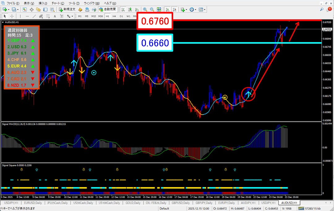 FX為替相場予想チャート