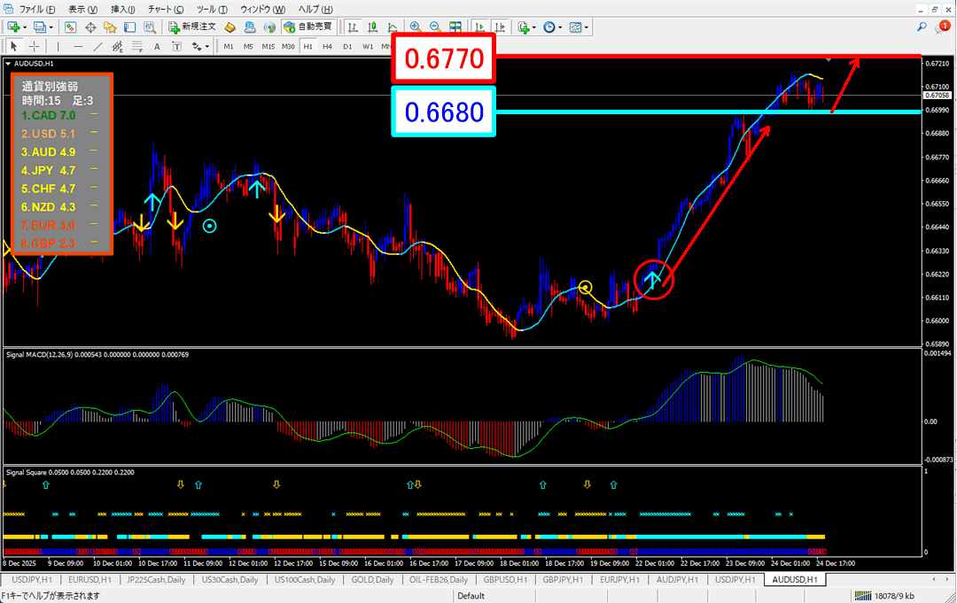 FX為替相場予想チャート