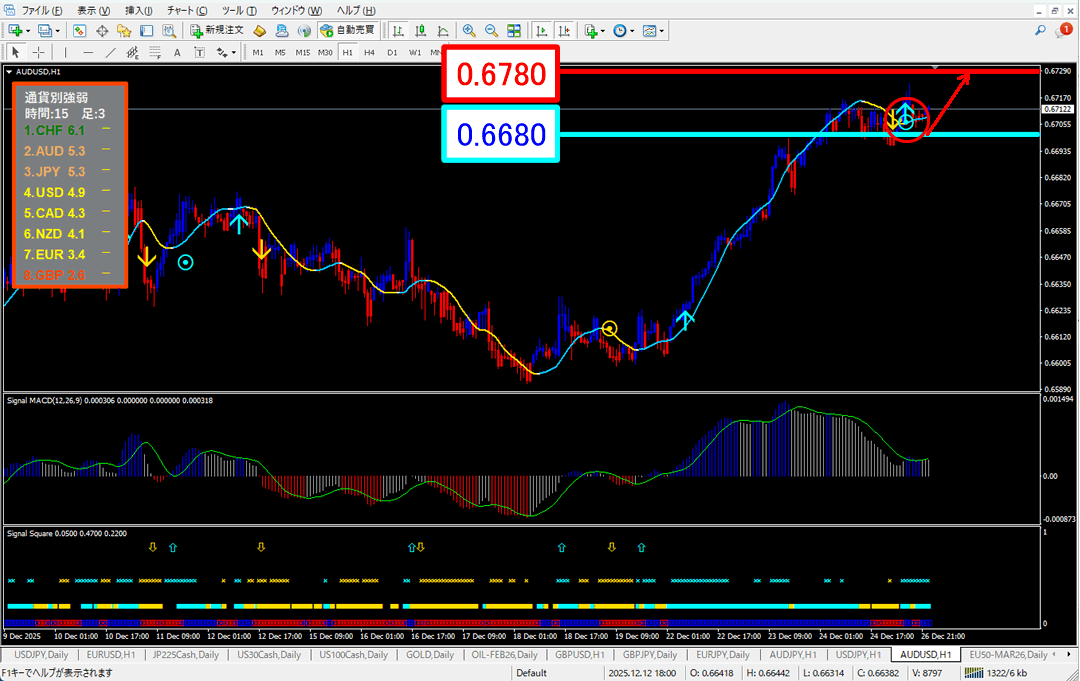 FX為替相場予想チャート