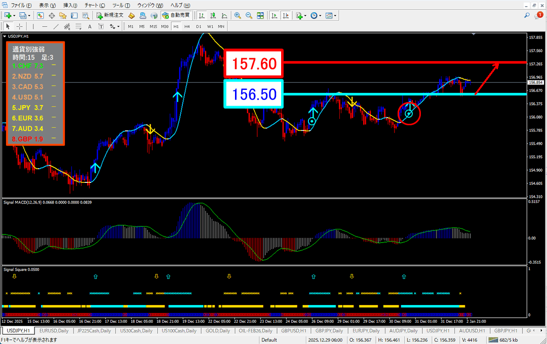 FX為替相場予想チャート