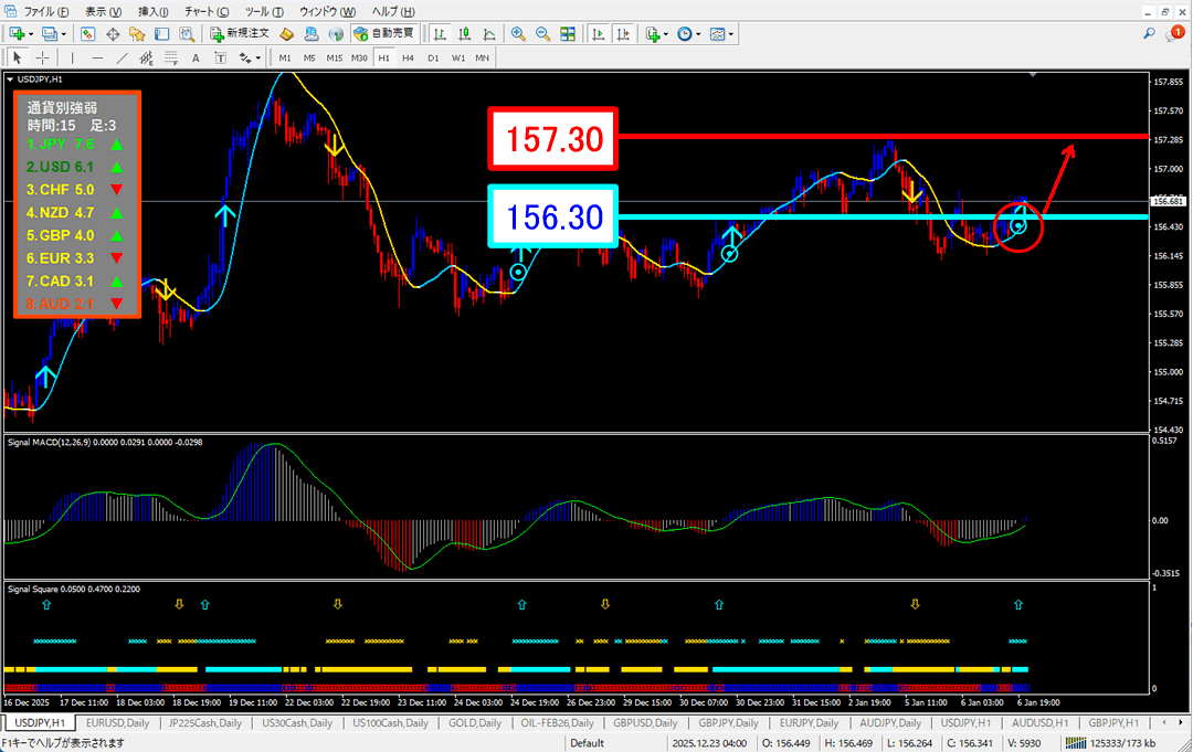 FX為替相場予想チャート