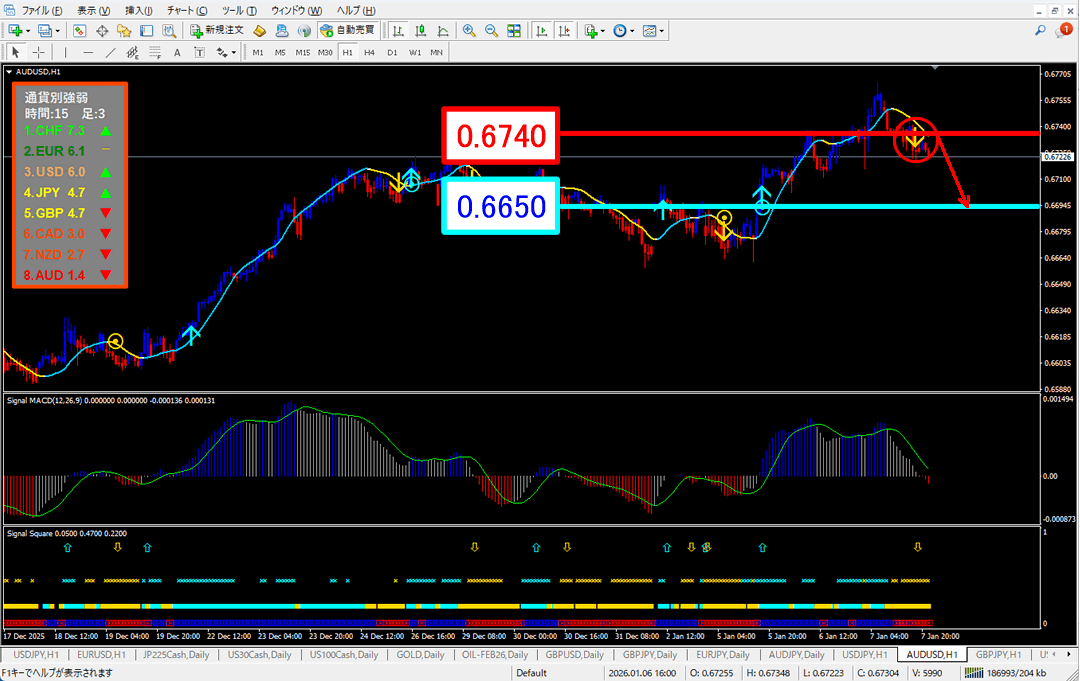 FX為替相場予想チャート
