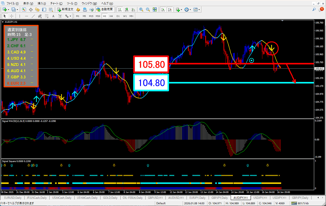 FX為替相場予想チャート