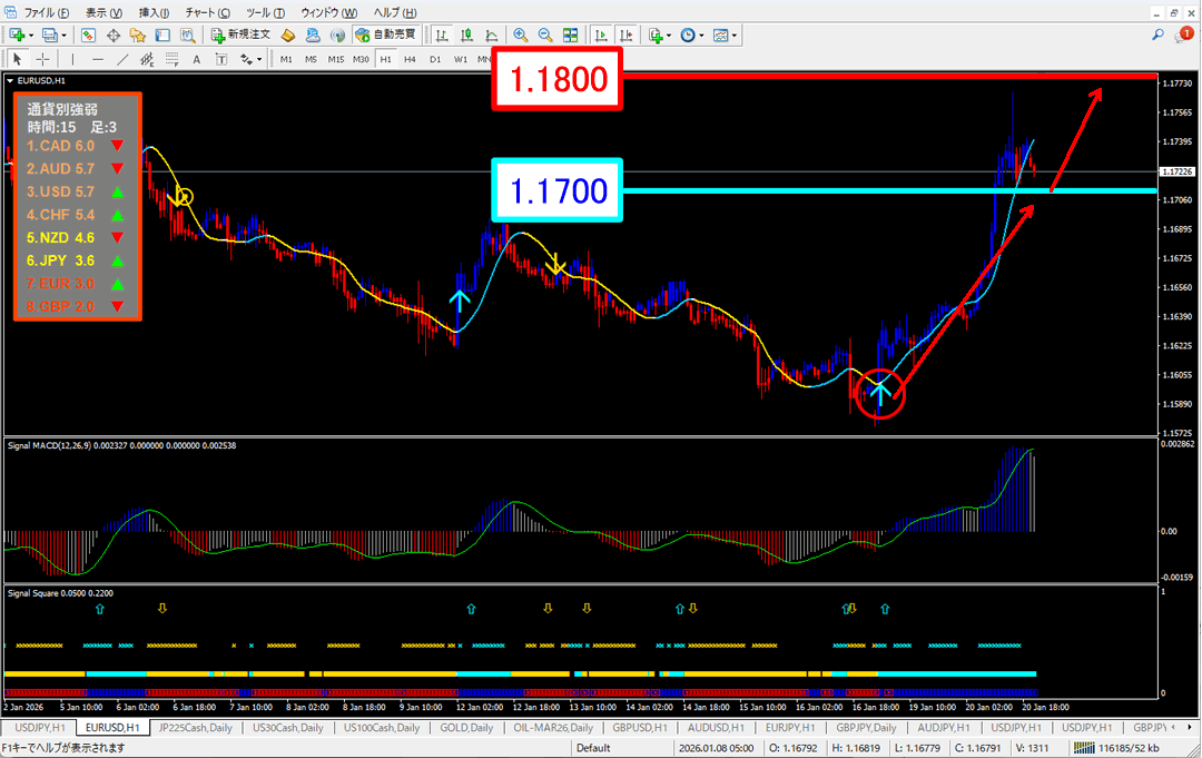 FX為替相場予想チャート