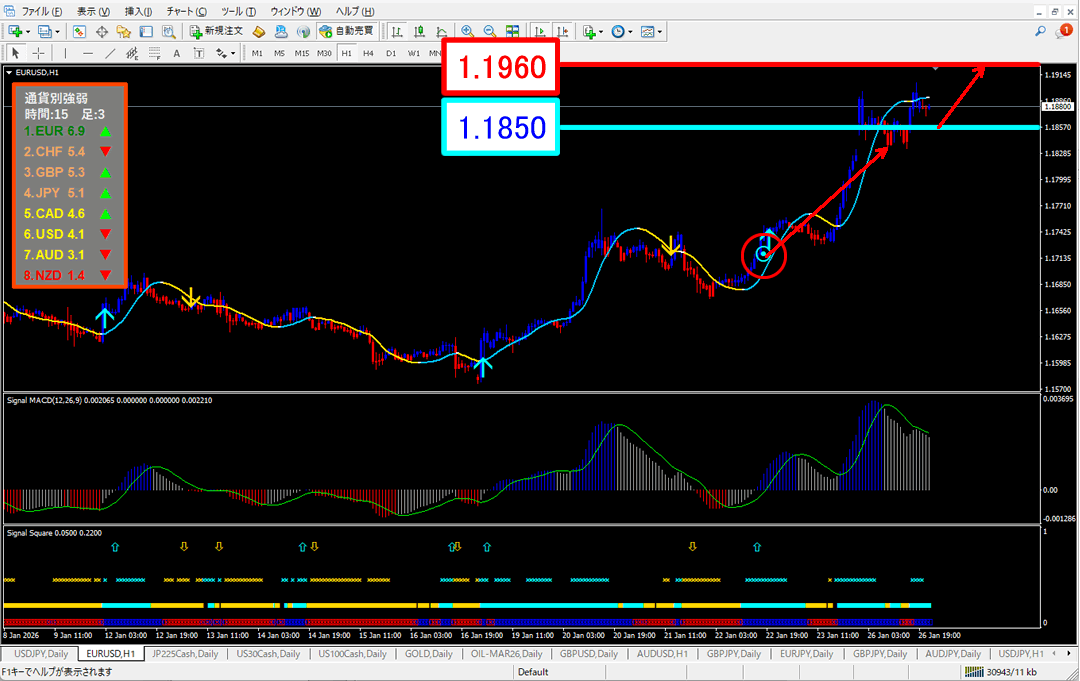 FX為替相場予想チャート