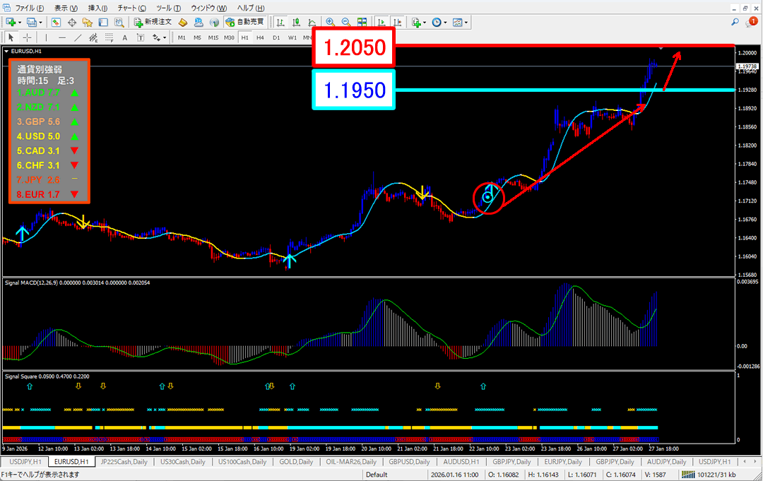 FX為替相場予想チャート