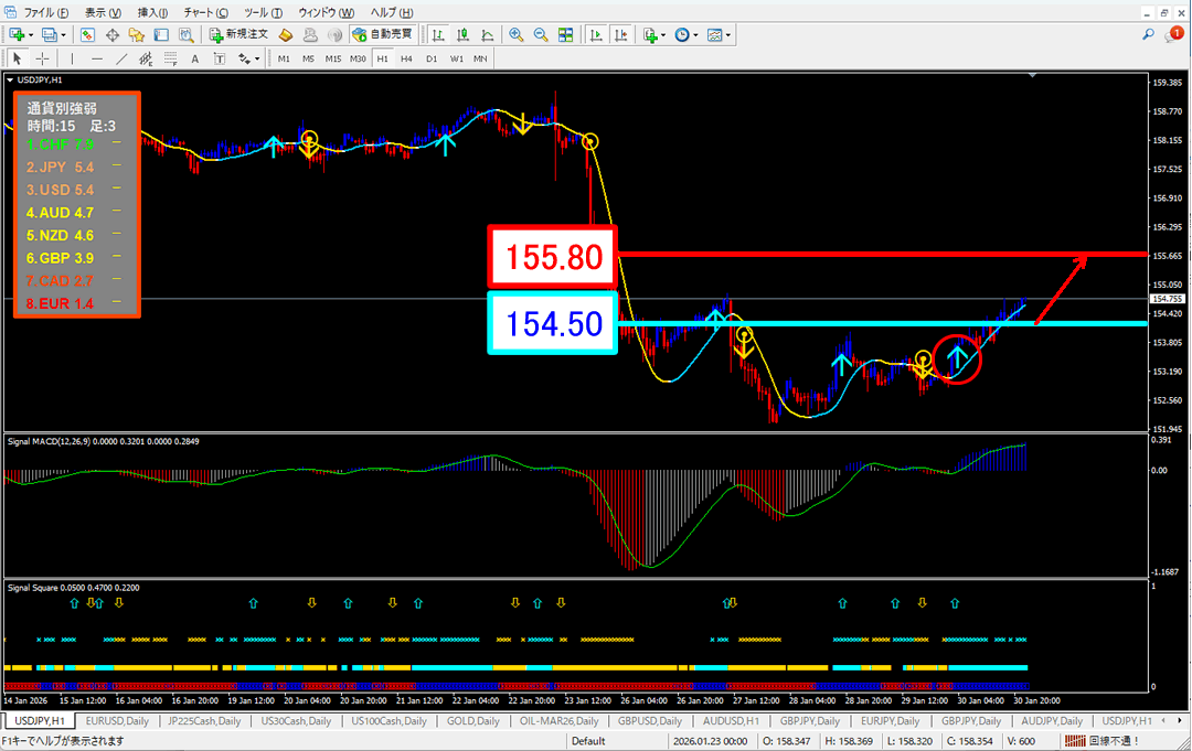 FX為替相場予想チャート