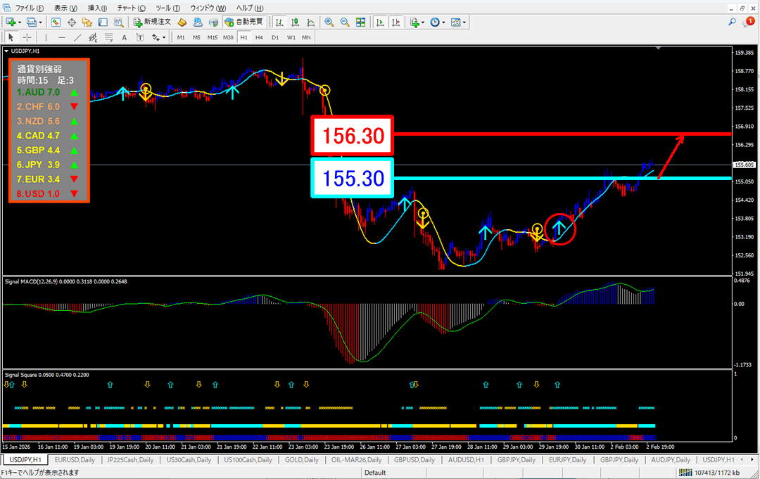 FX為替相場予想チャート