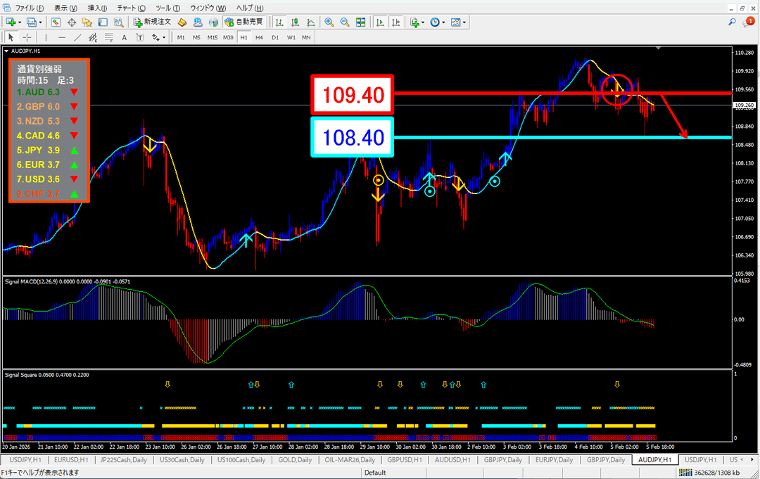 FX為替相場予想チャート