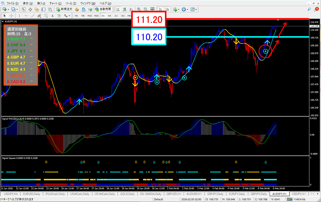 FX為替相場予想チャート