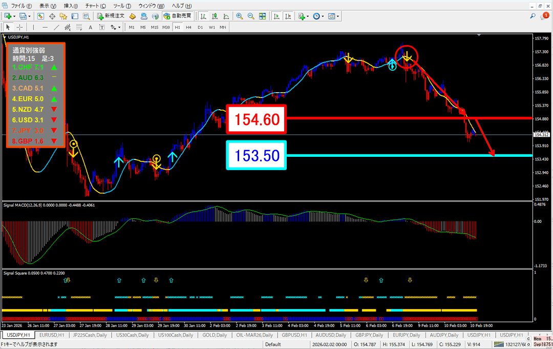 FX為替相場予想チャート