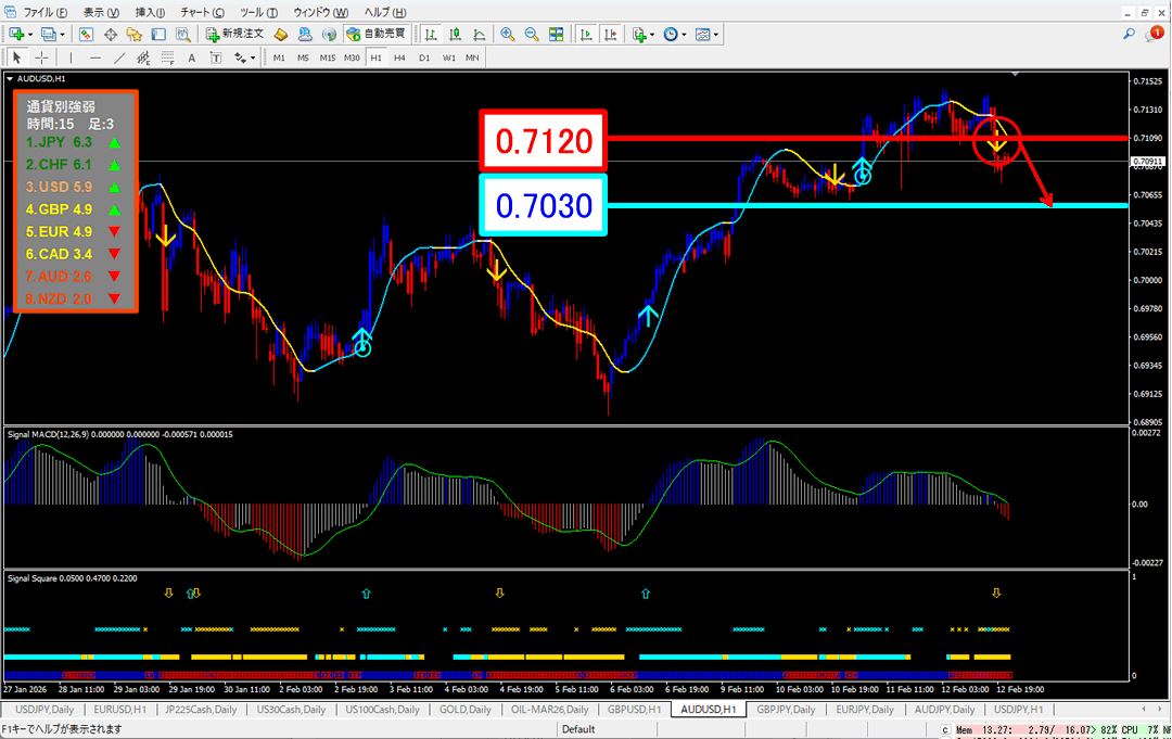FX為替相場予想チャート