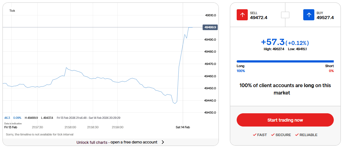 サンデーダウ(5分足)