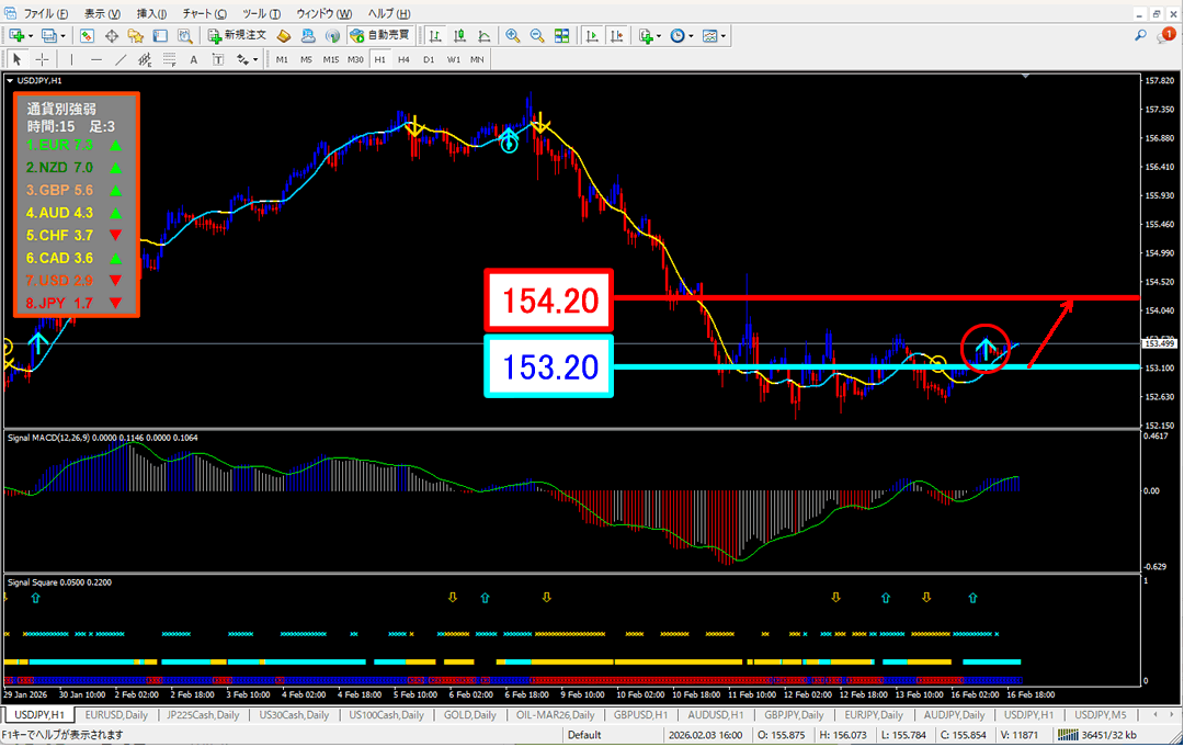 FX為替相場予想チャート